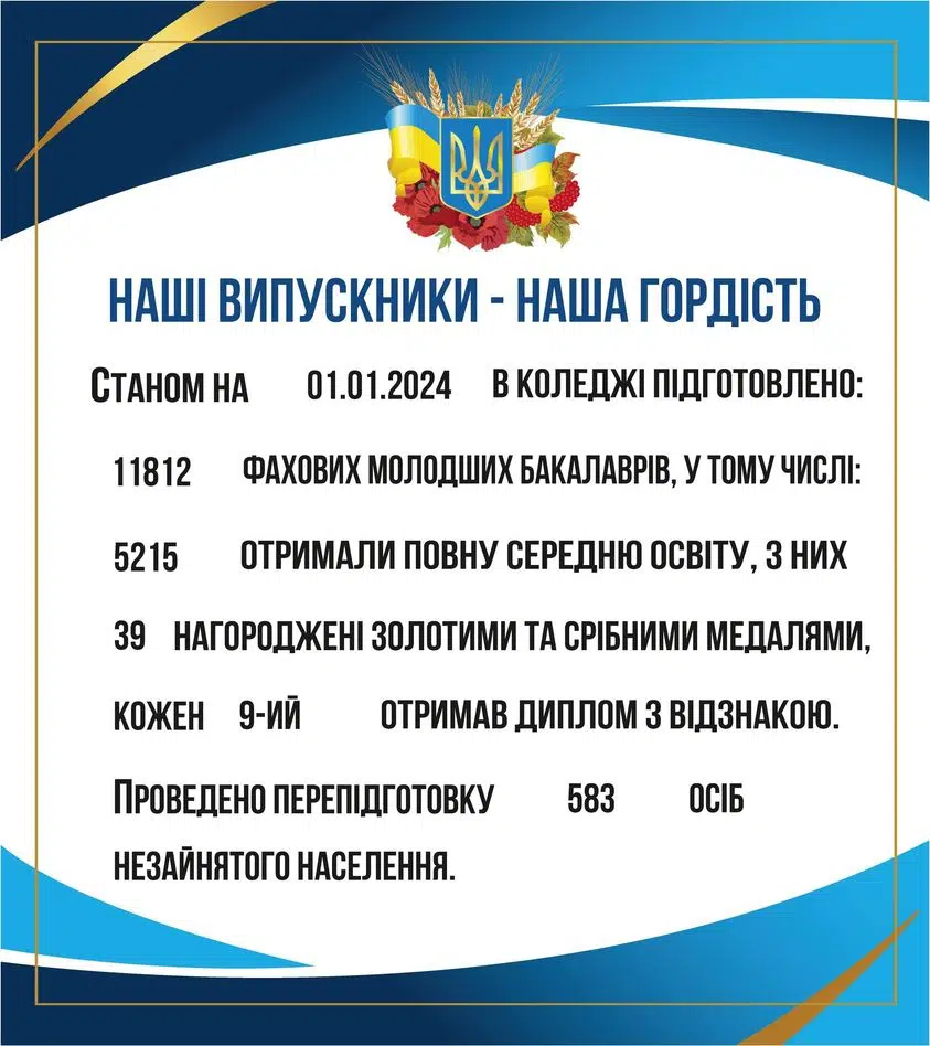 Шановні випускники!
