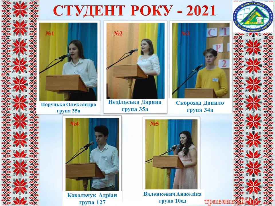 Фінальна частина конкурсу “Студент року – 2021”