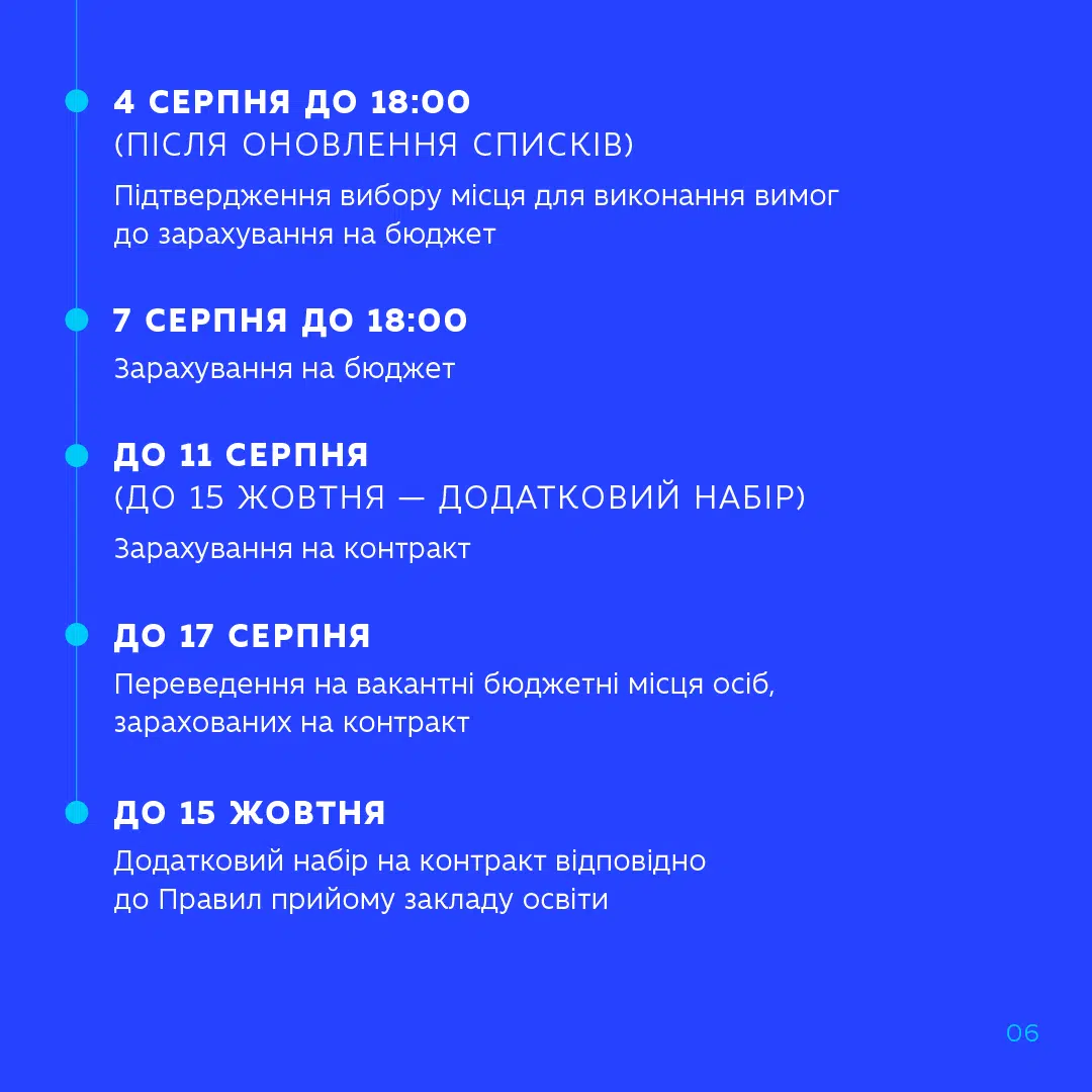 МОН України про вступ до фахового коледжу