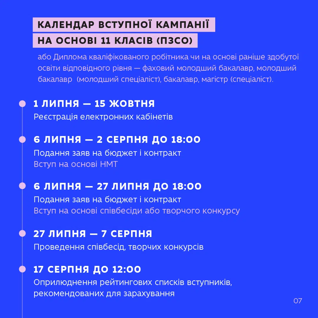 МОН України про вступ до фахового коледжу